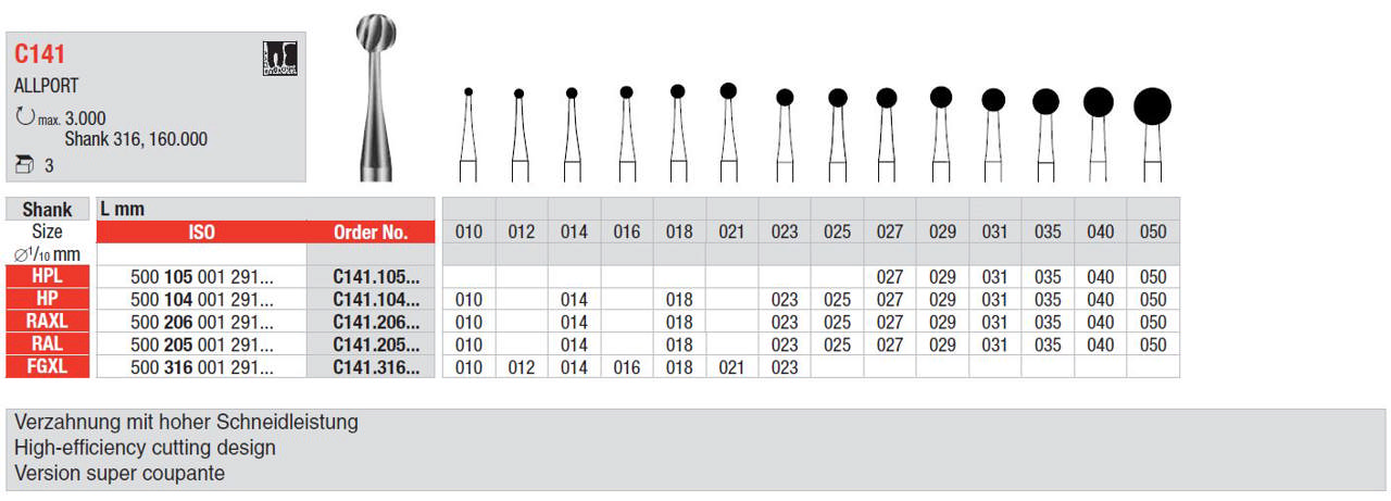 Kirurgisk bor C141 RAL 014