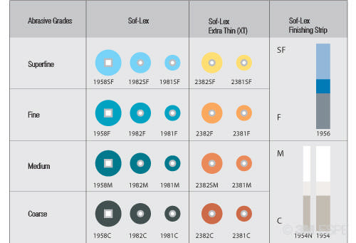 Sof-lex XT, pop-on,medium 9,5mm mørk orange 2381M