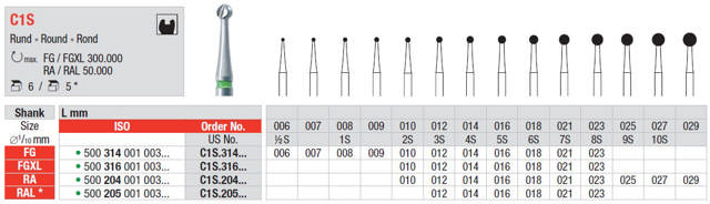 C1S rosenbor hårdmetal RA 014 22mm grøn ring