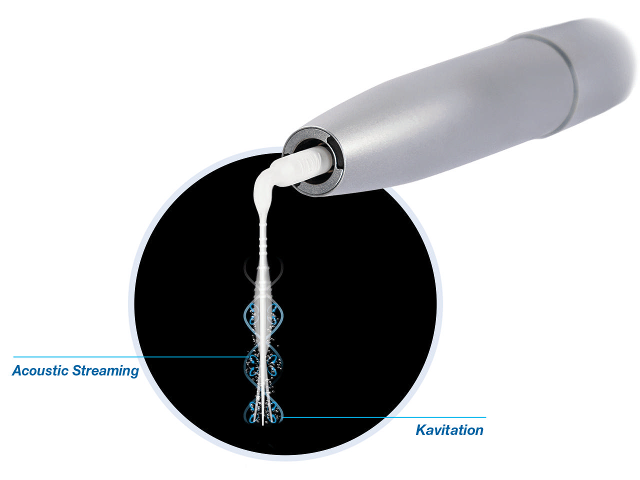VDW Eddy Irrigation tips V041441