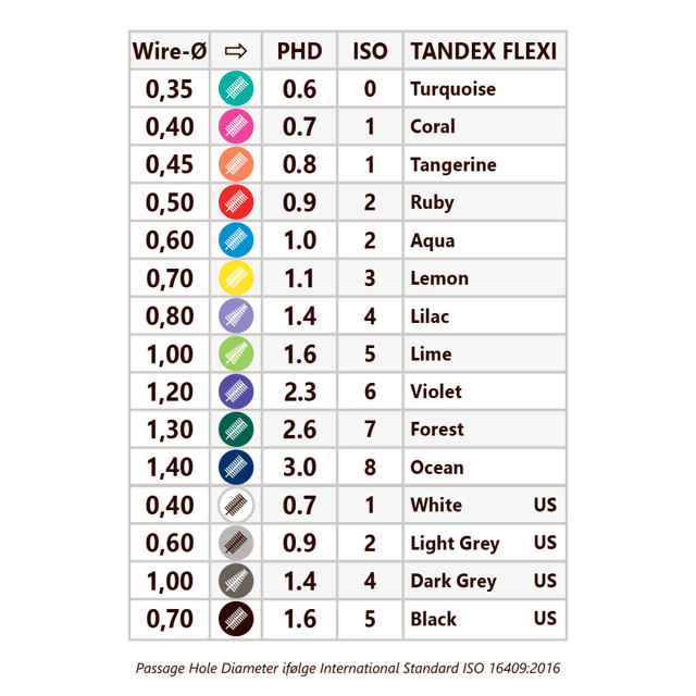 Tandex Flexi value interdentalb. orange PHD 0,8