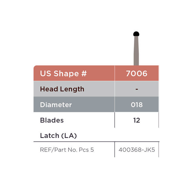 Beavers Jet bor 7006 RA 018 