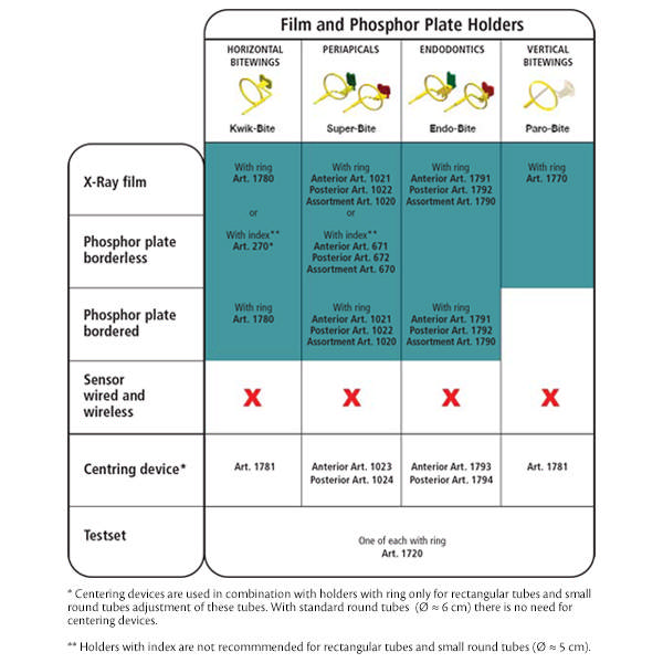 Kwik-bite filmholder m/ring t/fosforplader gul 5stk 1780